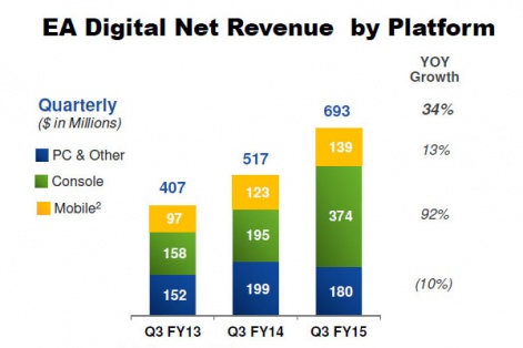 ea-revenue-platform-2013-2014-r471x.jpg