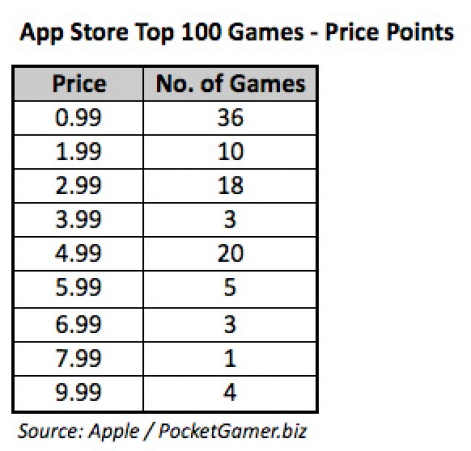 The Sims Mobile tops the App Store download charts as it breaks