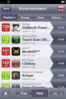ustwo launches iPhone app chart tracker PositionApp
