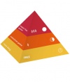 Shape of the Week: Upturn your funnel into a pyramid