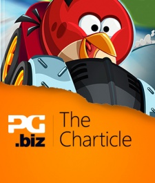 The Charticle: The launch of Angry Birds Go!