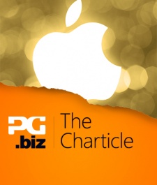 The Charticle: Just how powerful is an Apple Game of the Year award?