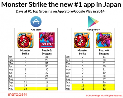 Puzzle And Dragons Rank Chart