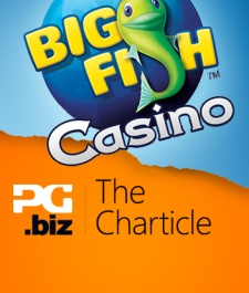 The Charticle: The global performance of Big Fish Casino