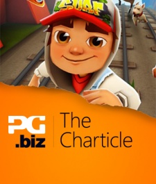 The Charticle: Subway Surfers' lesson in longevity 