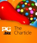 The Charticle: Is there more to King than just Candy Crush Saga?