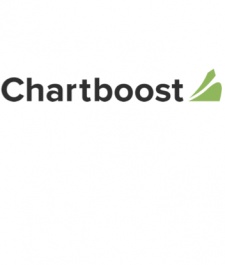 Chartboost makes China move with Chukong