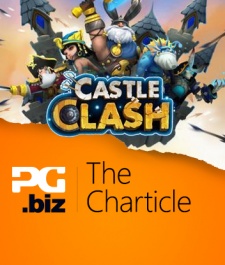 How launching 14 language versions made Castle Clash the world's #2 mobile strategy game