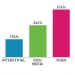Nexage see demand for video ads up 516%