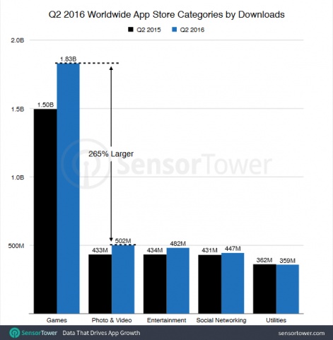 Slither.io achieved 80 million downloads worldwide in Q2 2016, Pocket  Gamer.biz