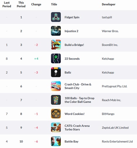 Iphone Top Charts