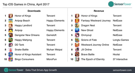 Tencent: global downloads of Honor of Kings 2023