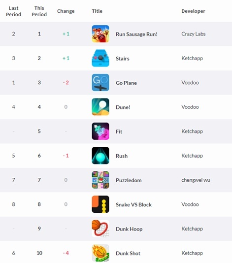 best free app games 2018 iphone