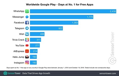 5000+ Games - Only 7 MB - Apps on Google Play