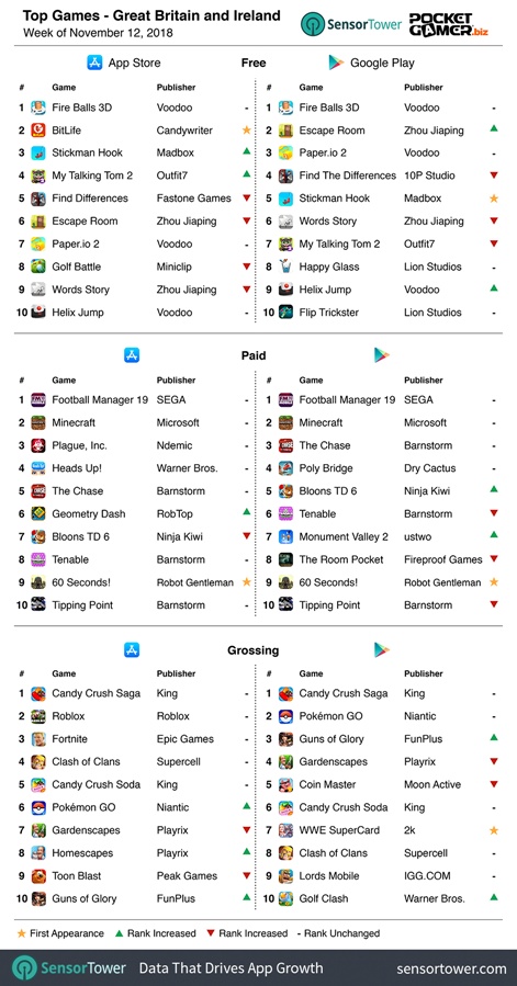 Weekly Global Mobile Game Charts Tencent S Naruto Online Makes A