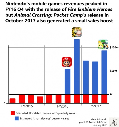 top grossing nintendo switch games