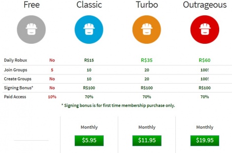 Roblox Builders Club Prices