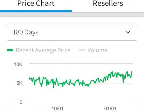 Robux Prices Mobile