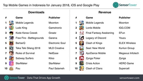 Most Searched Mobile Game Over the Years