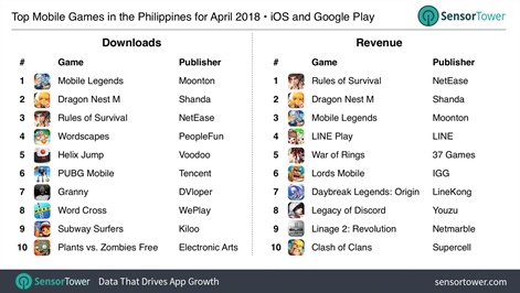 Philippines: popular online games based on number of players 2020