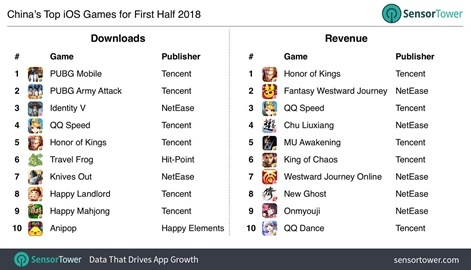 aktivt rustfri Forventning China mobile game trends H1 2018 | Pocket Gamer.biz | PGbiz