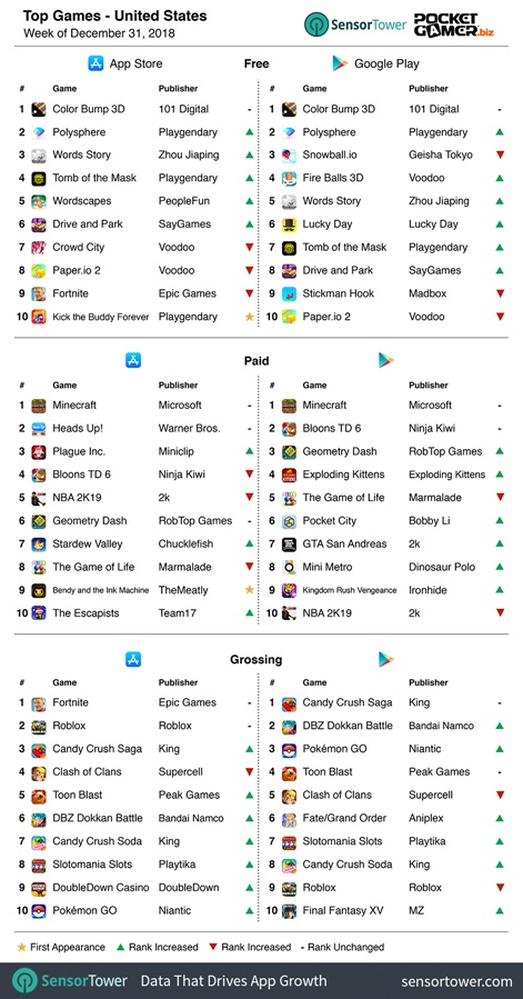 Weekly global mobile charts: the top spot in the UK grossing | Pocket Gamer.biz | PGbiz