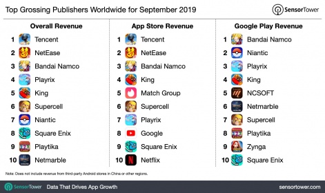 App Store Top Charts