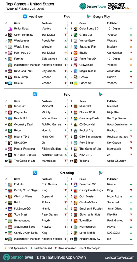 Weekly Global Mobile Games Charts March 11th 2019 Pocket Gamer