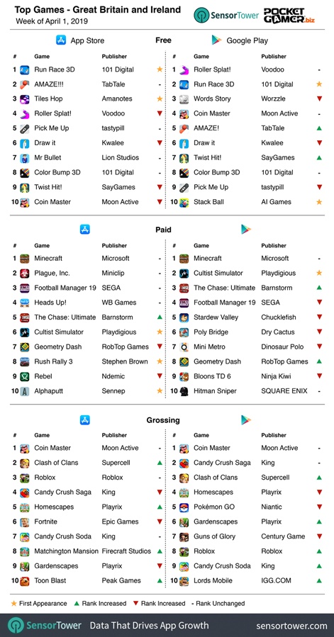 Weekly Global Mobile Games Charts Clash Of Clans Gold Pass On Top Pocket Gamer Biz Pgbiz