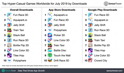 Good Job Games' Fun Race 3D tops downloads for hyper-casual games in July | Pocket  Gamer.biz | PGbiz