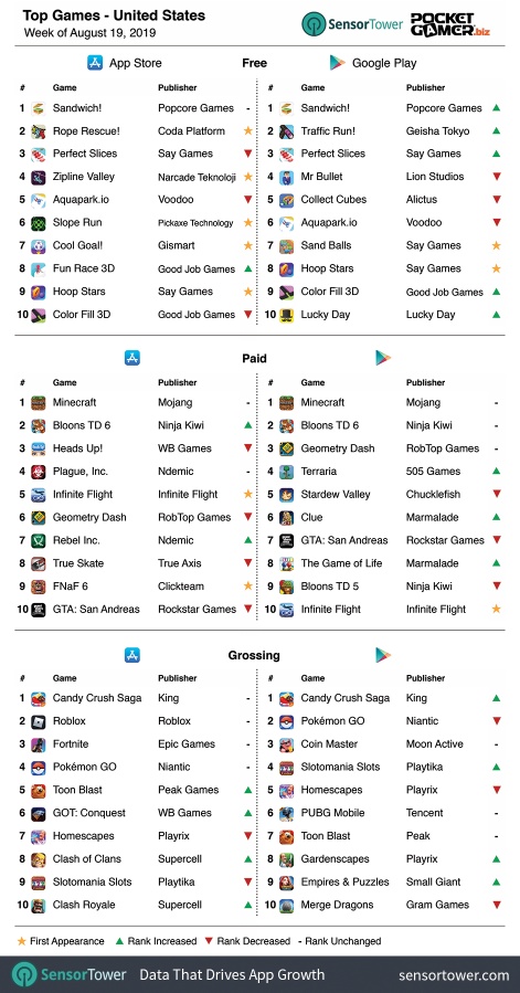 weekly global mobile games charts