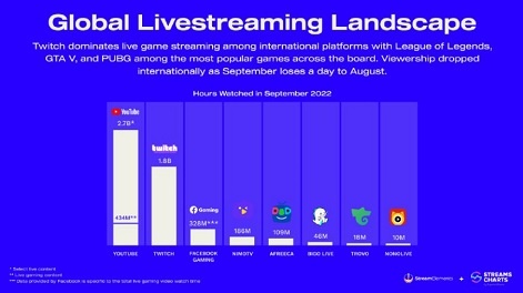 State of Stream: Mobile dominates stream charts in emerging
