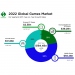 2022: The Games Market In Numbers