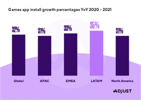 Mobile app trends 2022: A global benchmark of app performance | Pocket  Gamer.biz | PGbiz