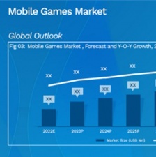 Mobile games industry to enjoy exponential growth up to 2029