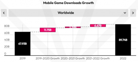 Japan and South Korea lead consumer spend by device in 2022, Pocket  Gamer.biz