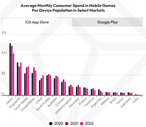 Consumer Insight: Japanese Mobile Game Users 2021