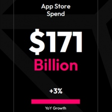 China and US accounted for more than 50% of the $107 billion spent on mobile games in 2023