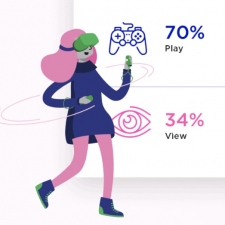 72% of women play video games with half of female players being payers