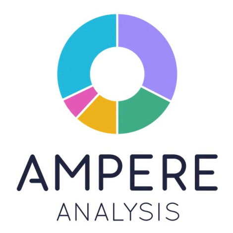 Private equity firm Goldenpeak acquires majority stake in Ampere Analysis