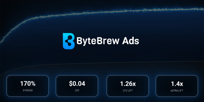 The One Game Studio 透過 ByteBrew 廣告實現 170% D1 ROAS