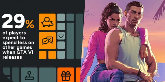 GTA VI Launch May Shift Mobile Gaming Spending