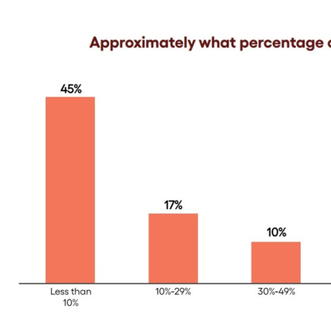 Report: Mobile game D2C revenues reach $17bn as publishers push beyond app stores