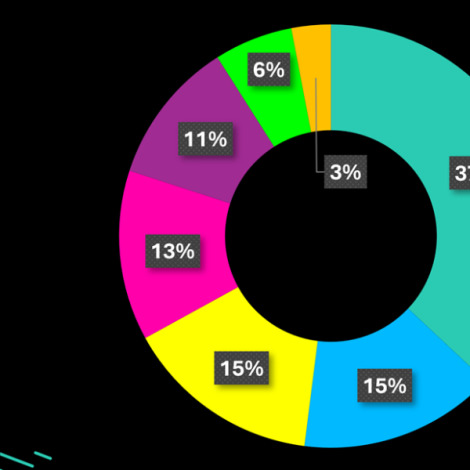 Gamescom dev survey puts AI and smaller teams at centre of industry change