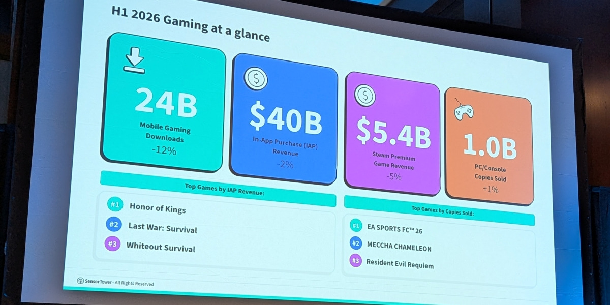 Market data from Sensor Tower at the State of Gaming Summit during Gamescom 2026.