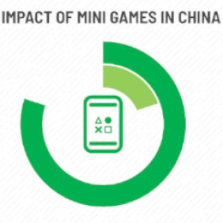 China games market surpasses $50bn for the first time as player base is forecast to hit 769m by 2030
