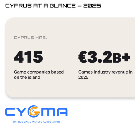 Cyprus ranks third globally for mobile game downloads