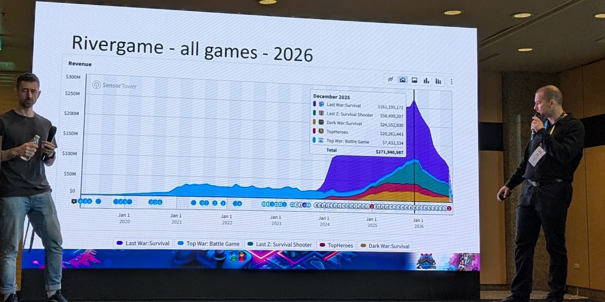Two and a Half Gamers' Jakub Remiar offers insights on RiverGame's 4X strategy empire at the Mobidictum Conference 2026.